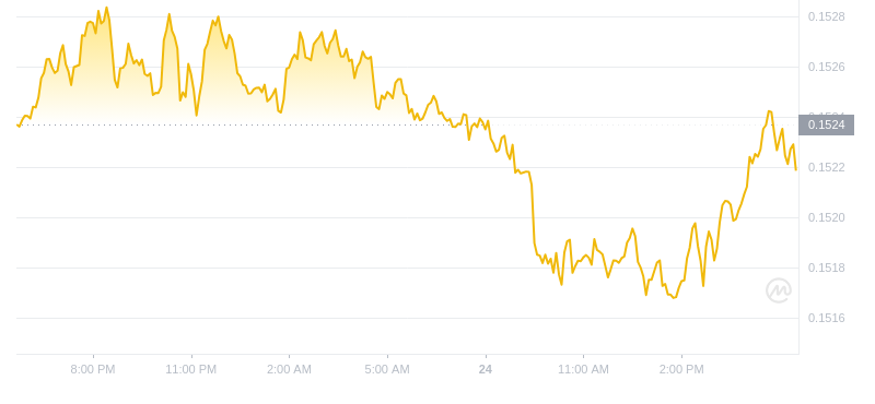2024年09月24日波场币价格